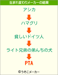 PTAの生まれ変わりメーカー結果