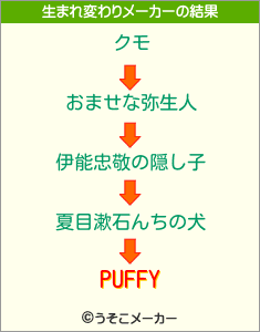 PUFFYの生まれ変わりメーカー結果