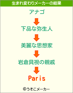 Parisの生まれ変わりメーカー結果