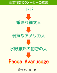 Pecca Avarusageの生まれ変わりメーカー結果