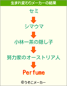 Perfumeの生まれ変わりメーカー結果