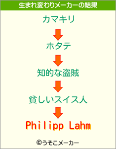 Philipp Lahmの生まれ変わりメーカー結果