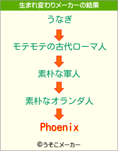 Phoenixの生まれ変わりメーカー結果