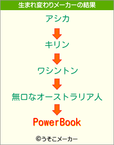 PowerBookの生まれ変わりメーカー結果