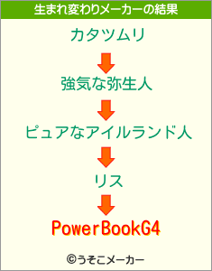 PowerBookG4の生まれ変わりメーカー結果