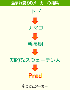 Pradの生まれ変わりメーカー結果