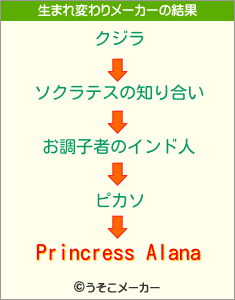 Princress Alanaの生まれ変わりメーカー結果