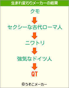 QTの生まれ変わりメーカー結果