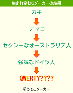 QWERTY????の生まれ変わりメーカー結果