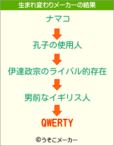 QWERTYの生まれ変わりメーカー結果