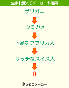 Rの生まれ変わりメーカー結果