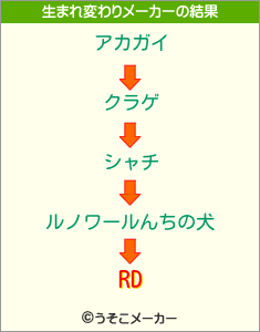 RDの生まれ変わりメーカー結果