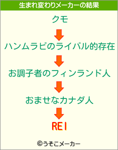 RElの生まれ変わりメーカー結果