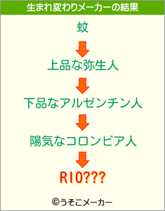 RIO???の生まれ変わりメーカー結果