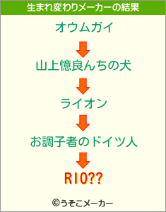 RIO??の生まれ変わりメーカー結果