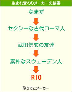 RIOの生まれ変わりメーカー結果