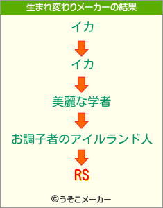 RSの生まれ変わりメーカー結果