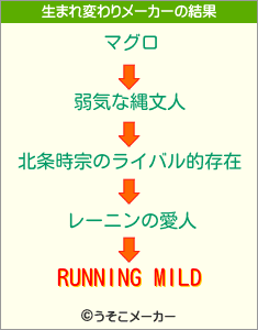 RUNNING MILDの生まれ変わりメーカー結果