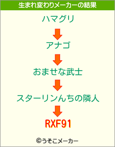 RXF91の生まれ変わりメーカー結果