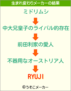 RYUJIの生まれ変わりメーカー結果