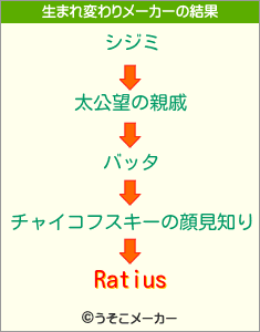 Ratiusの生まれ変わりメーカー結果