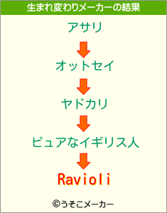 Ravioliの生まれ変わりメーカー結果