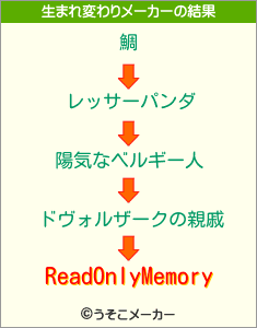 ReadOnlyMemoryの生まれ変わりメーカー結果