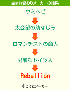 Rebellionの生まれ変わりメーカー結果