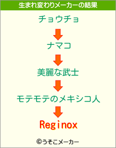 Reginoxの生まれ変わりメーカー結果