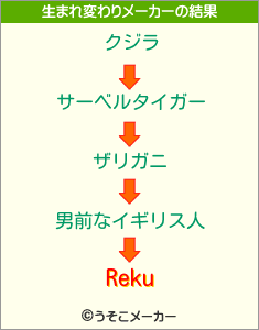 Rekuの生まれ変わりメーカー結果