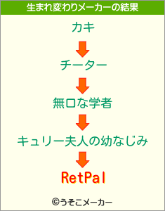 RetPalの生まれ変わりメーカー結果