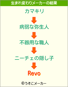 Revoの生まれ変わりメーカー結果