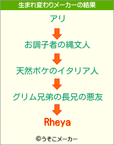 Rheyaの生まれ変わりメーカー結果