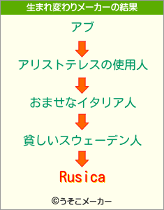 Rusicaの生まれ変わりメーカー結果