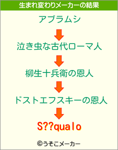 S??qualoの生まれ変わりメーカー結果