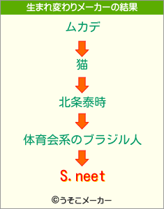 S.neetの生まれ変わりメーカー結果