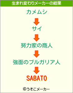 SABATOの生まれ変わりメーカー結果