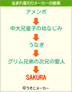 SAKURAの生まれ変わりメーカー結果