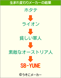 SB-YUNEの生まれ変わりメーカー結果