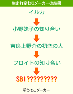 SBI?????????の生まれ変わりメーカー結果