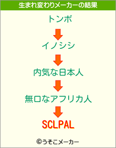 SCLPALの生まれ変わりメーカー結果