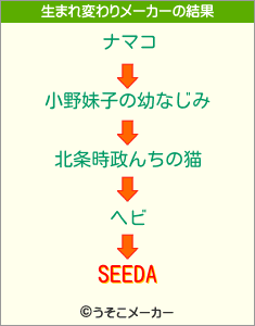 SEEDAの生まれ変わりメーカー結果