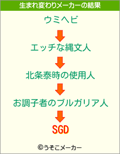 SGDの生まれ変わりメーカー結果