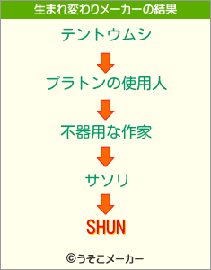 SHUNの生まれ変わりメーカー結果