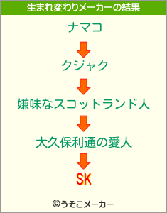 SKの生まれ変わりメーカー結果