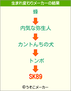 SK89の生まれ変わりメーカー結果