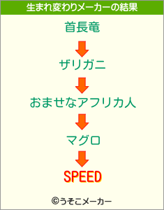 SPEEDの生まれ変わりメーカー結果