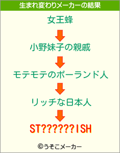 ST??????ISHの生まれ変わりメーカー結果