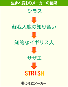 STRISHの生まれ変わりメーカー結果