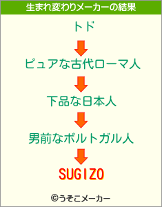 SUGIZOの生まれ変わりメーカー結果